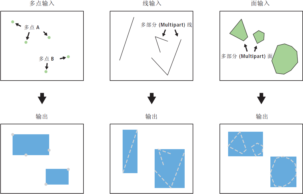 要素包络矩形转面工具图示