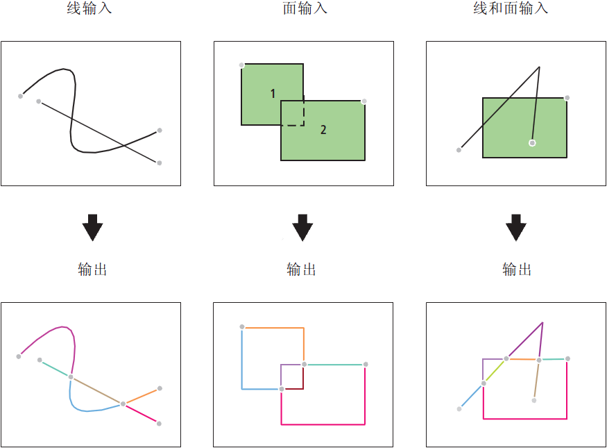 要素转线工具图示