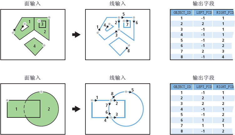 “面转线”工具图示