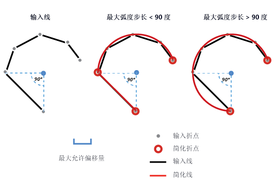 最大弧角步长