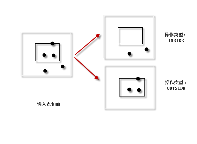 “擦除点”工具图示