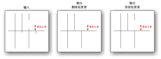 “修剪线”图示