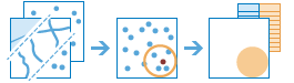 “邻近汇总”工具图示