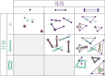 空间关系类型“位于”