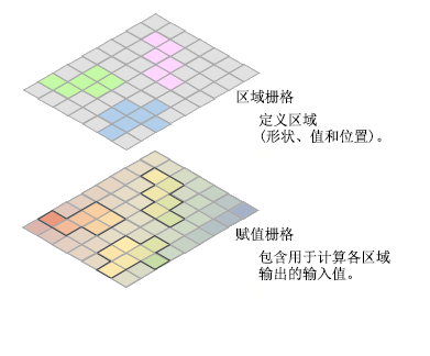 叠加在值栅格上的区域栅格,其中突出显示了所提取的像元