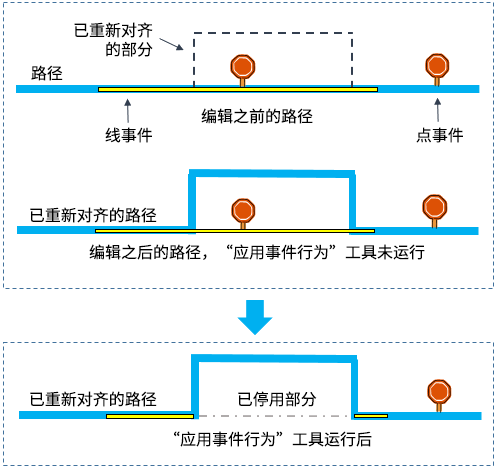“应用事件行为”工具图示