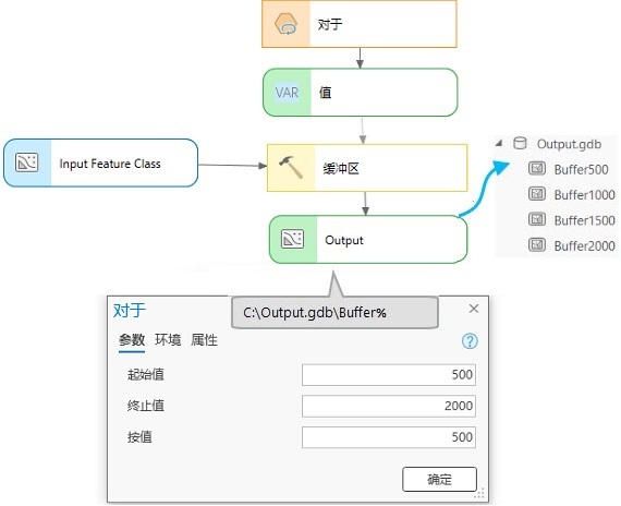 在 ModelBuilder 中使用 For