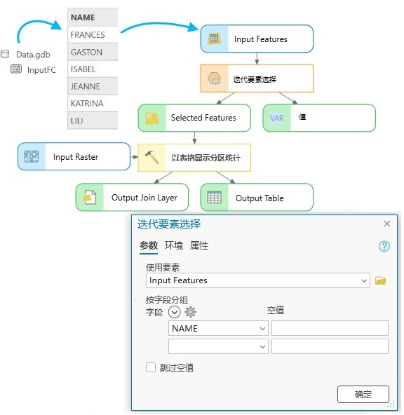 迭代要素选择的使用方法