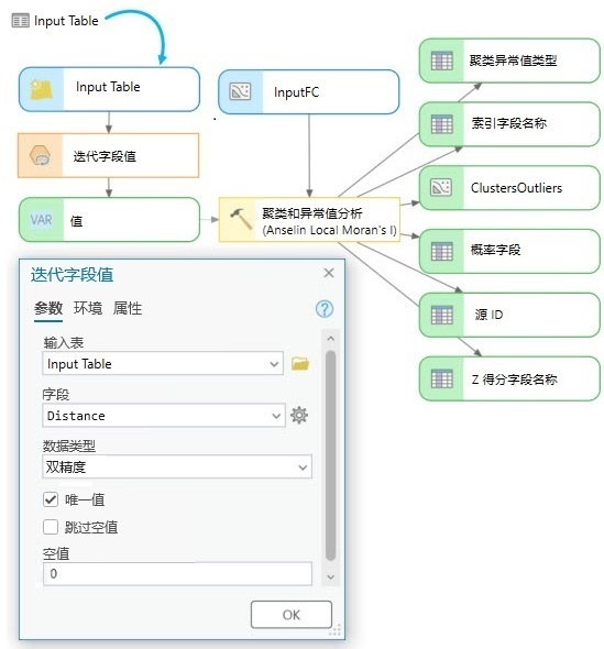 迭代字段值的使用方法
