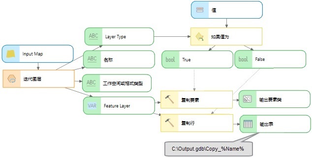 使用图层类型派生输出的示例