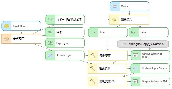 使用工作空间类型派生输出的示例