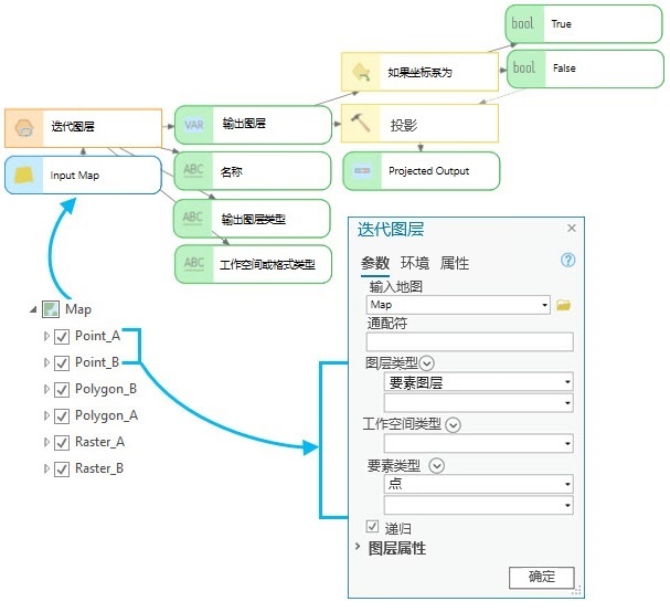 迭代图层的使用方法