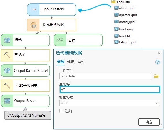 迭代栅格数据的使用方法