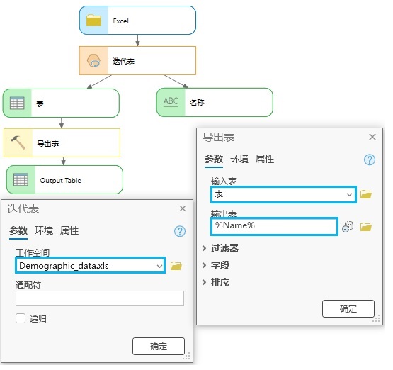 将“迭代表”与  结合使用