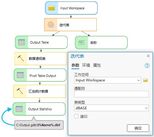 迭代表的使用方法