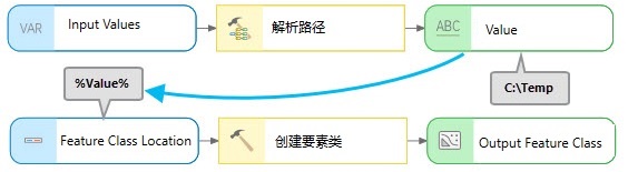 使用“创建要素类”工具解析路径