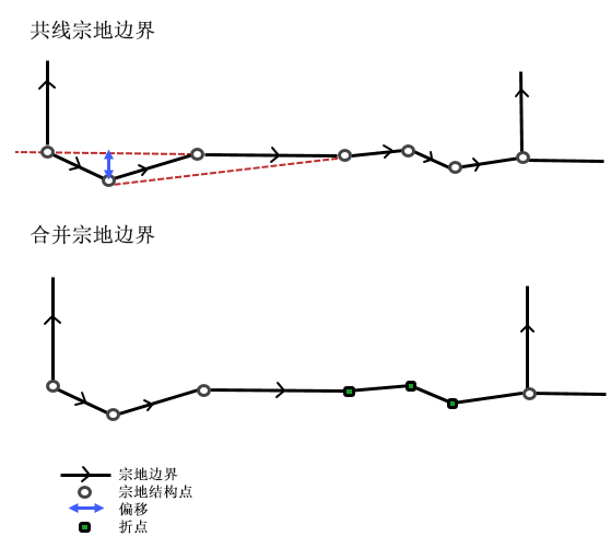 合并共线宗地边界工具图示