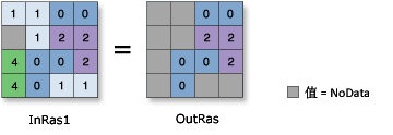 InList illustration