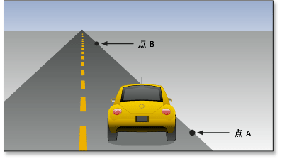 在平坦道路上行驶所消耗的能源是距离的函数