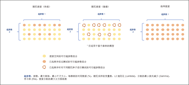 优化模型选项图表