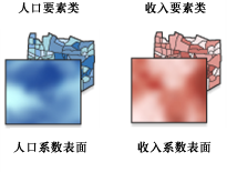 展现非平稳性的系数表面